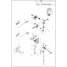 F130 DIAGRAMA DE SISTEMA DE CONTROL F130 DIAGRAMA DE SISTEMA DE CONTROL